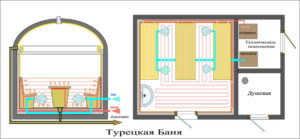 Где установить парогенератор для хамама
